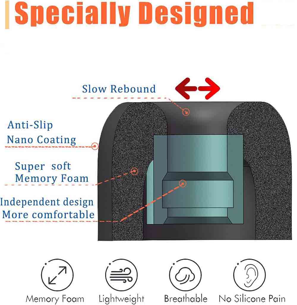 Memory Foam Ear Tips For Sony  - Earphone Foam Tip ulasan dan harga