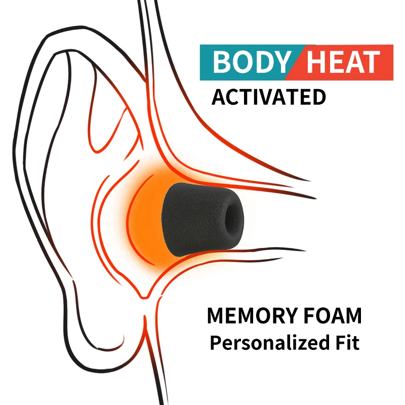 Soft Memory Foam Earphone Tip  - Earphone Foam Tip ulasan dan harga
